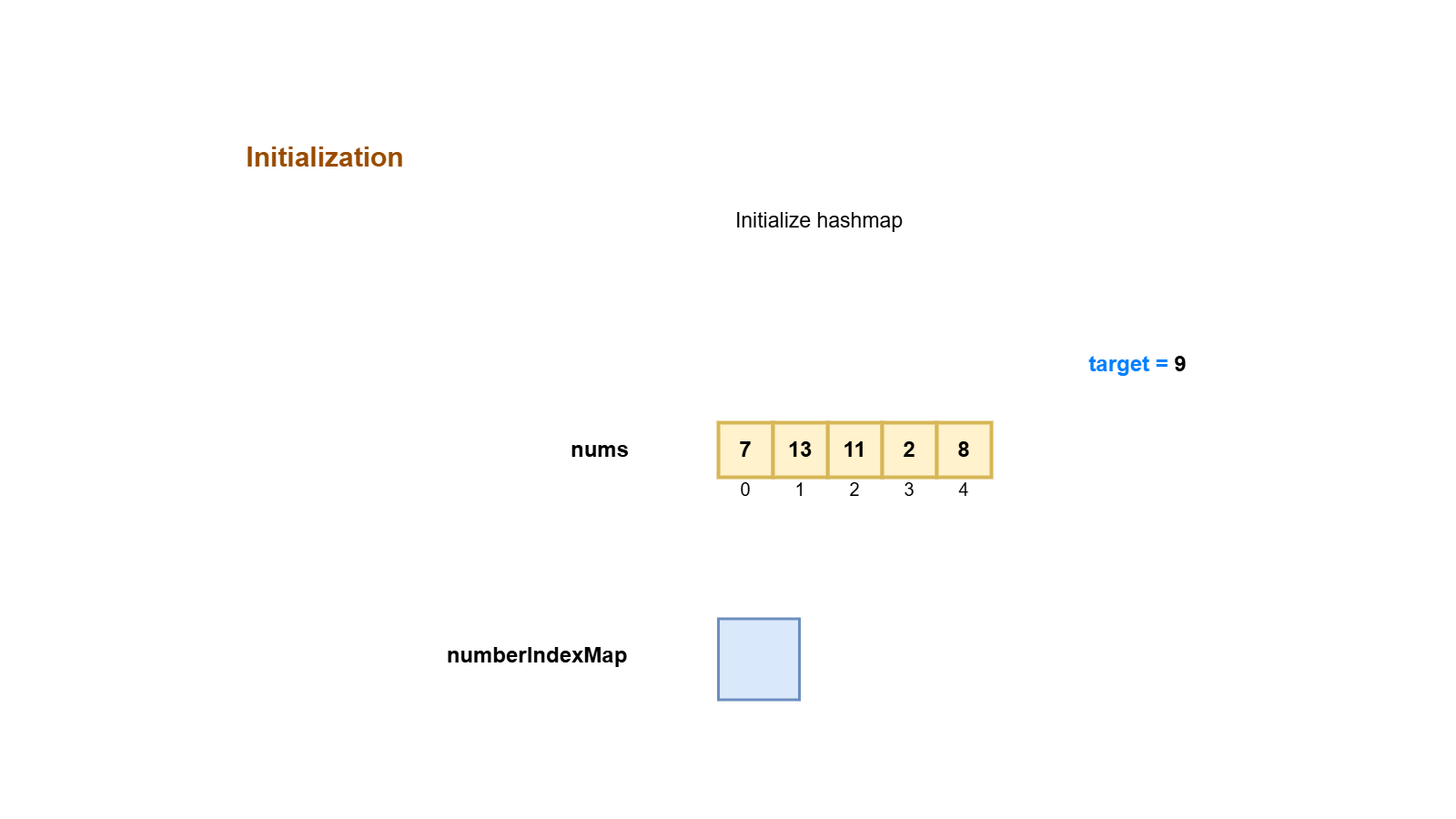 Two Sum - Leetcode #1 Short & Simple Solution