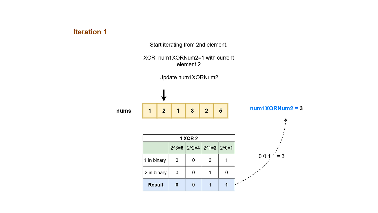 Pictorial depiction of the working of the algorithm 2
