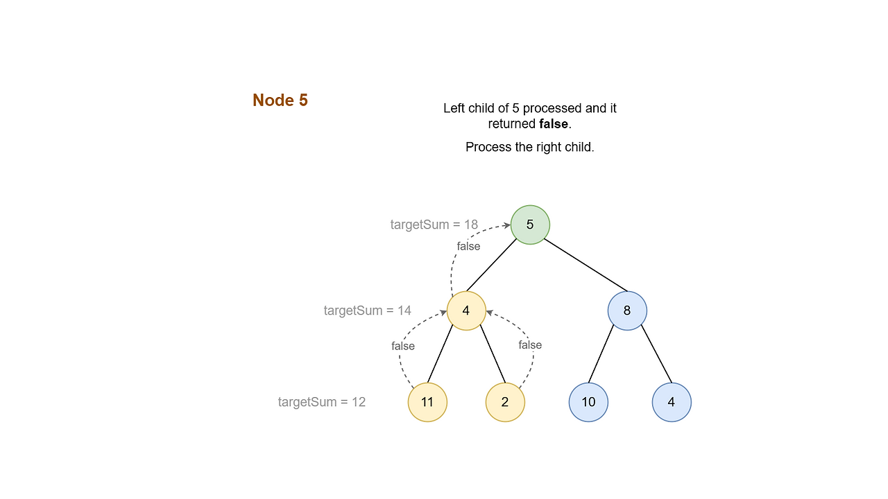 Pictorial depiction of the working of the algorithm 13