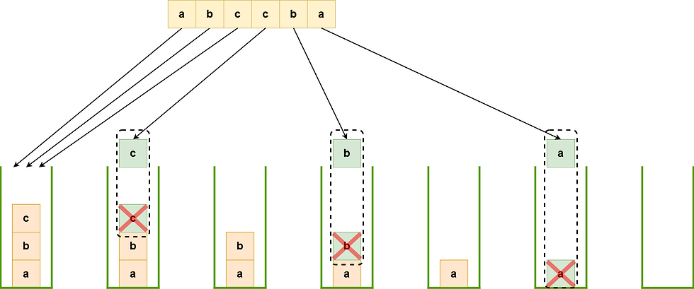 pictorial depiction of the algorithm