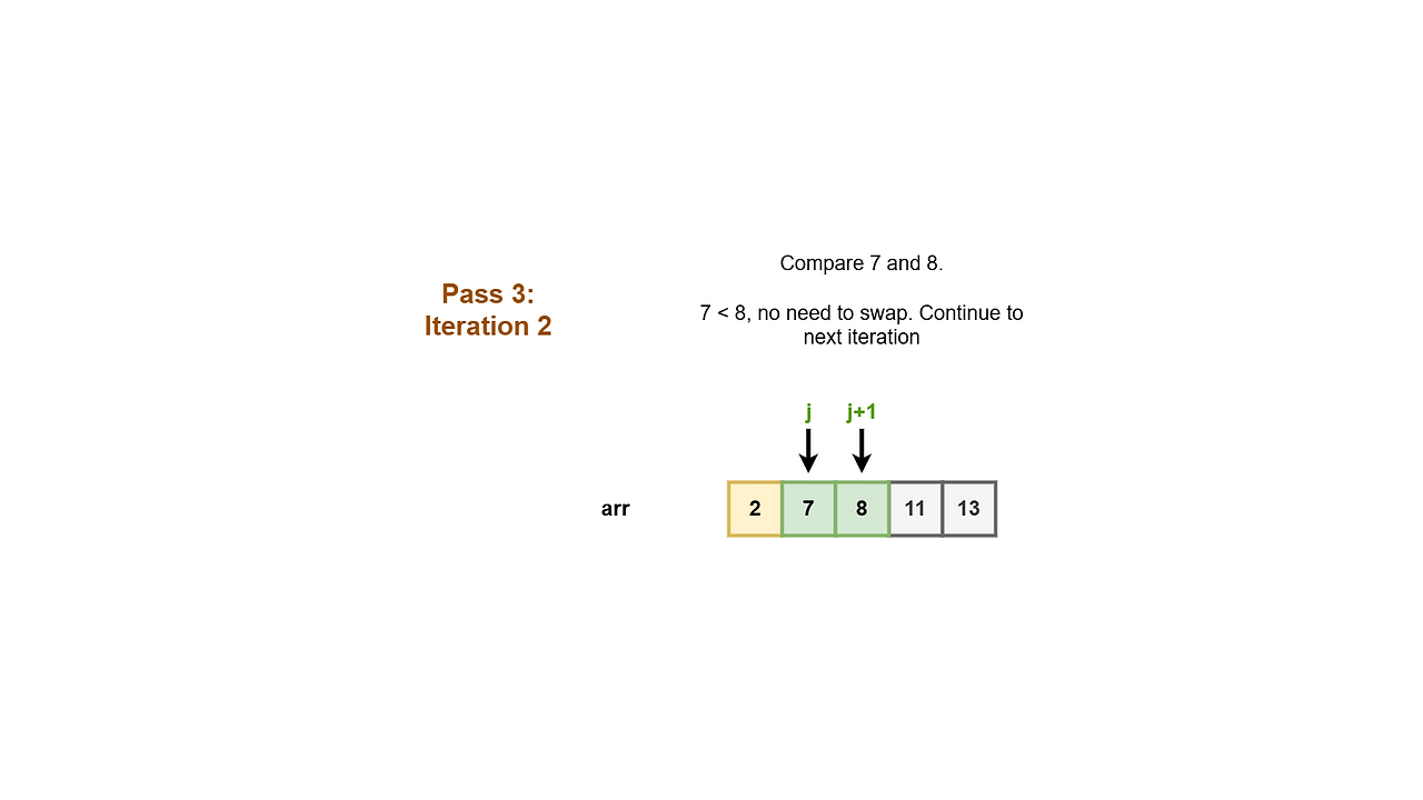 Pictorial depiction of the working of the algorithm 12