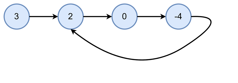 Example 1