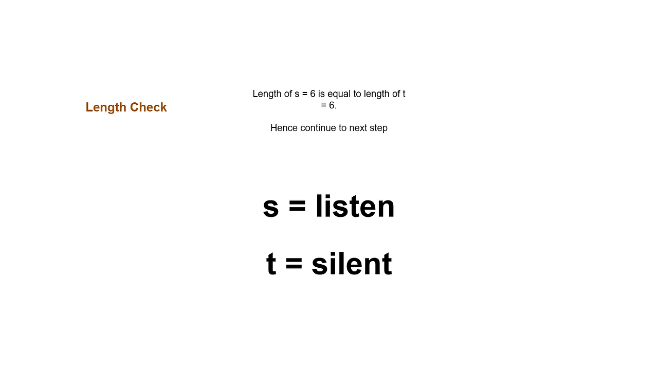 Pictorial depiction of the working of the algorithm 2