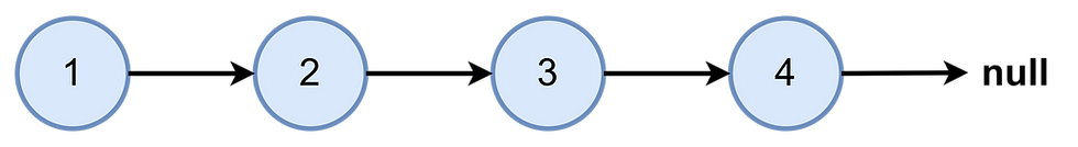 Example 2