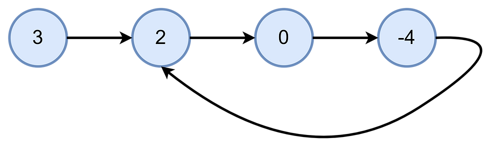 Example 1