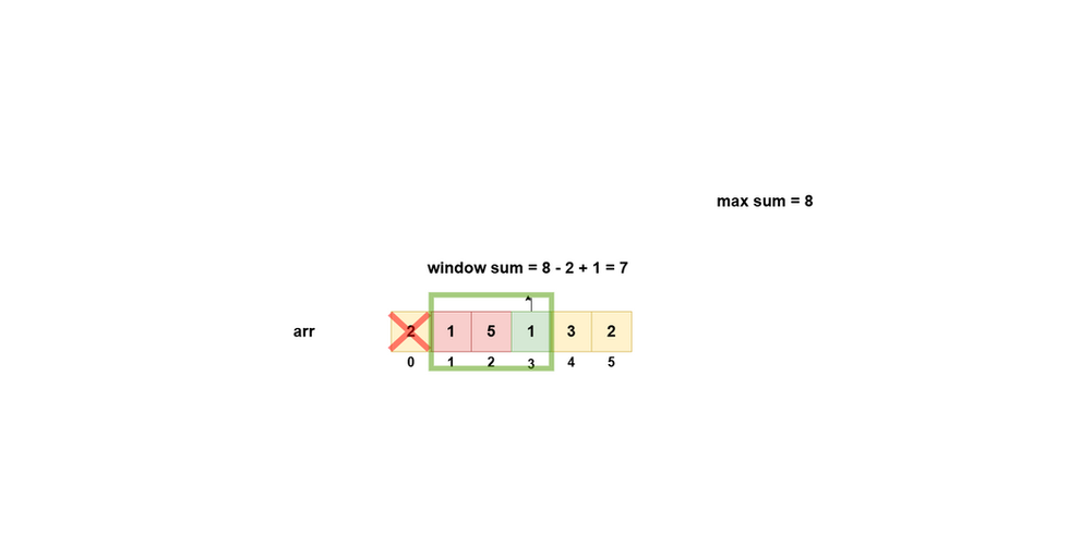 pictorial depiction of how the algorithm works
