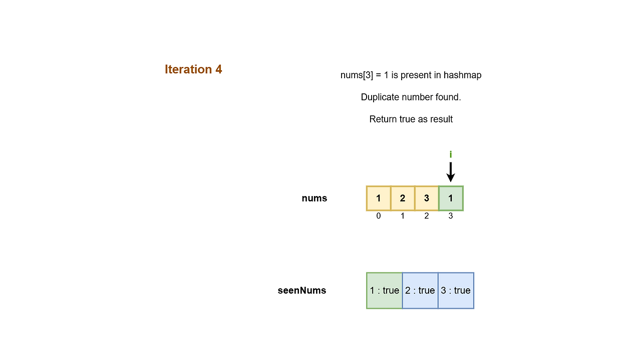 Pictorial depiction of the working of the algorithm