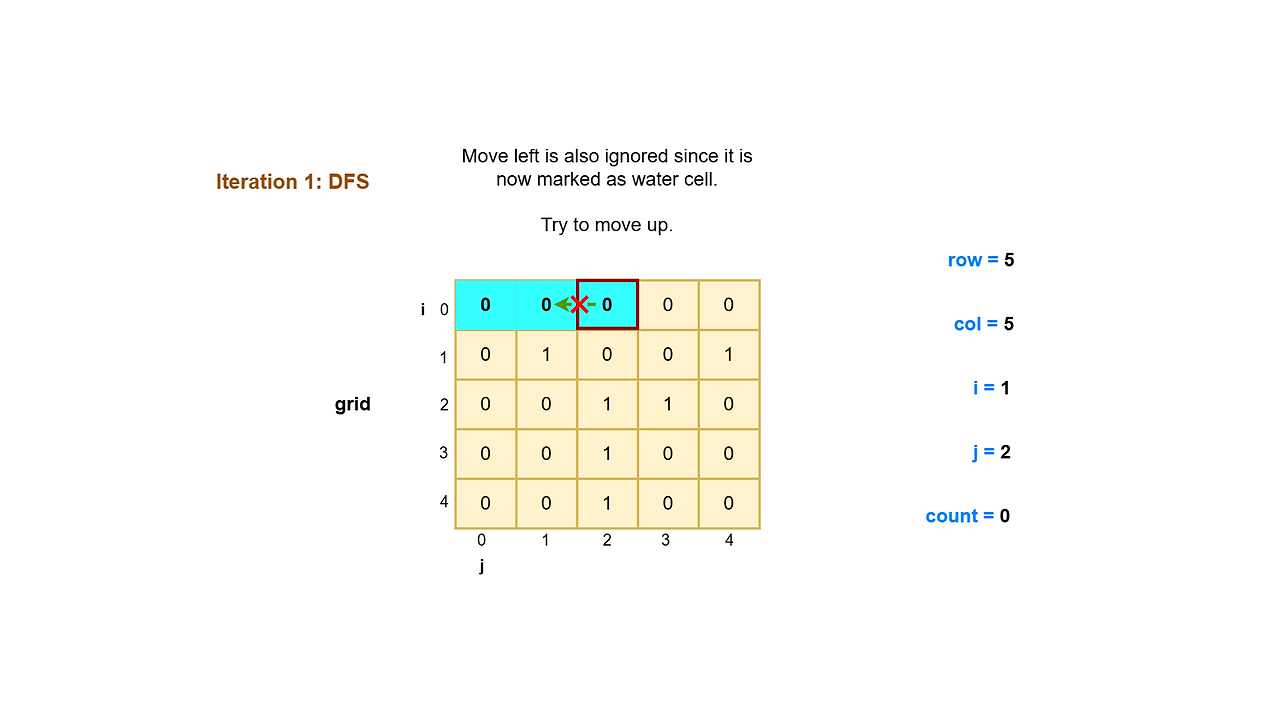 pictorial depiction of the working of the algorithm