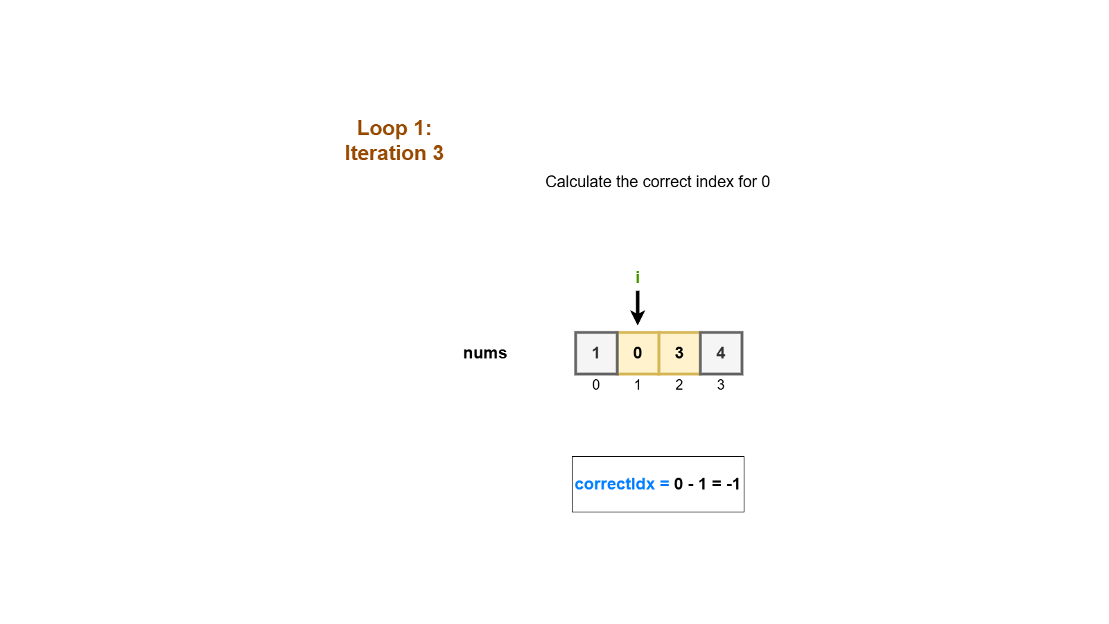 LeetCode - Missing Number Fastest Solution