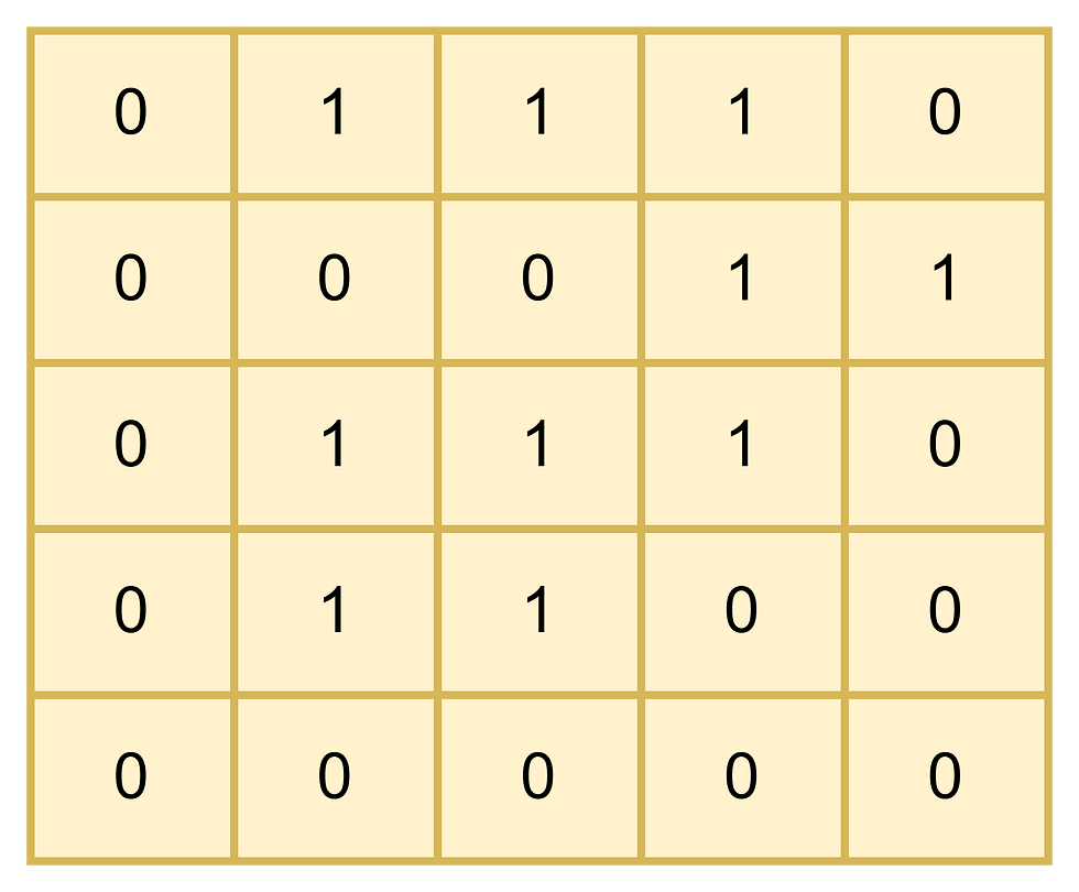 number of islands example 1 in input matrix
