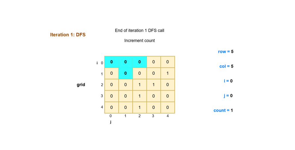 pictorial depiction of the working of the algorithm