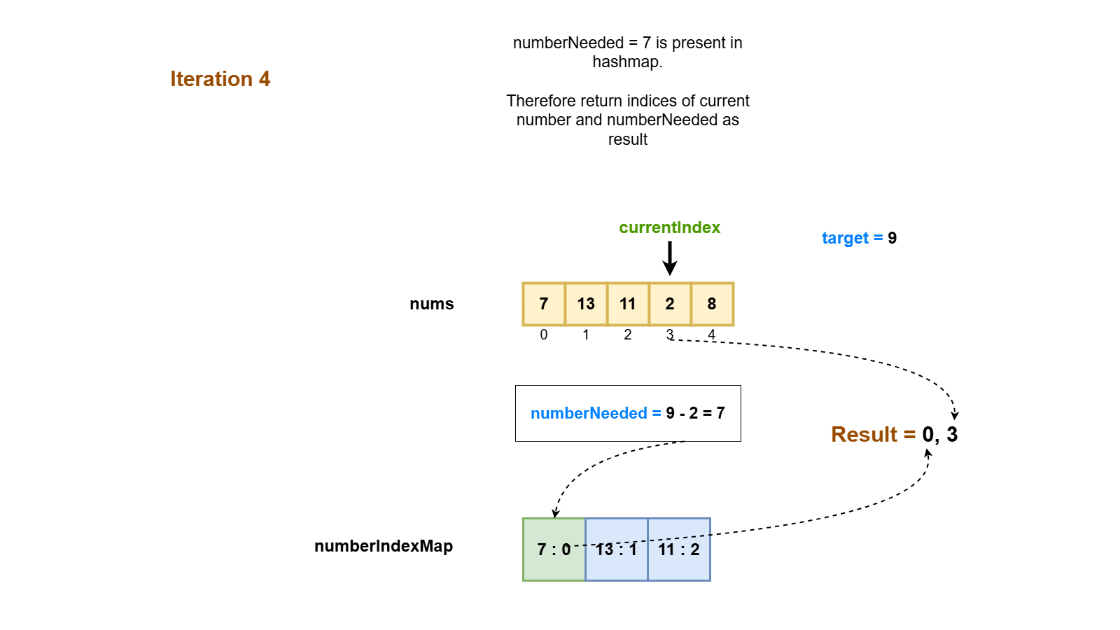Two Sum - Leetcode #1 Short & Simple Solution