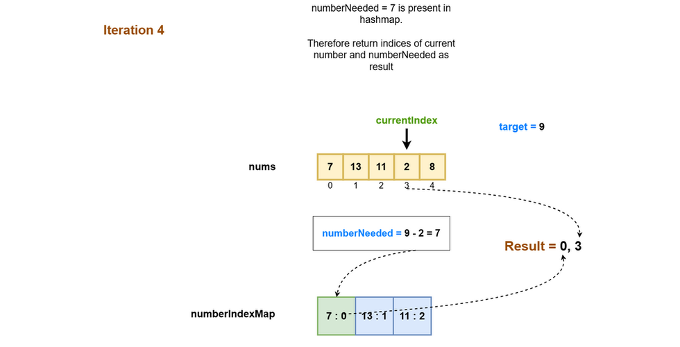 Pictorial depiction of the working of the algorithm 5