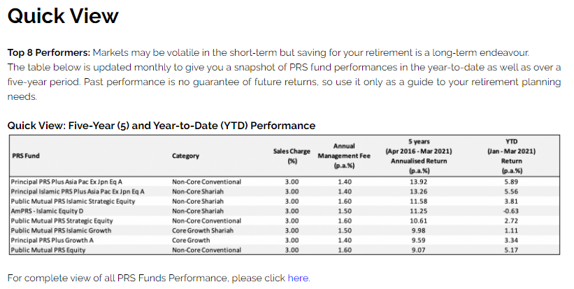 Private Retirement Scheme A Complete Guide To Prs And How I Choose The Best Fund