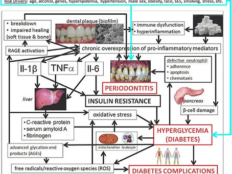"Diabetes doesn't start in the mouth-       but it shows there." 