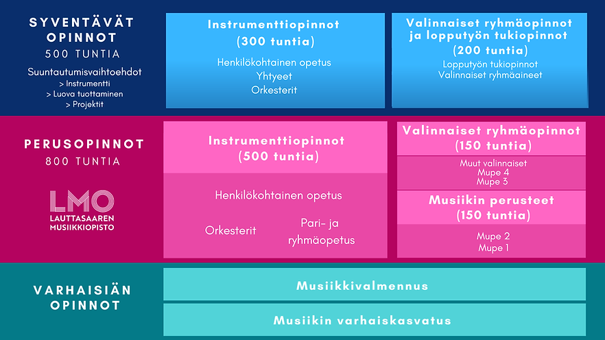 LMO LAAJA OPS 2026.png