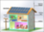 Solar Hybrid System components