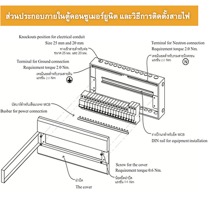 ตู้ไฟ