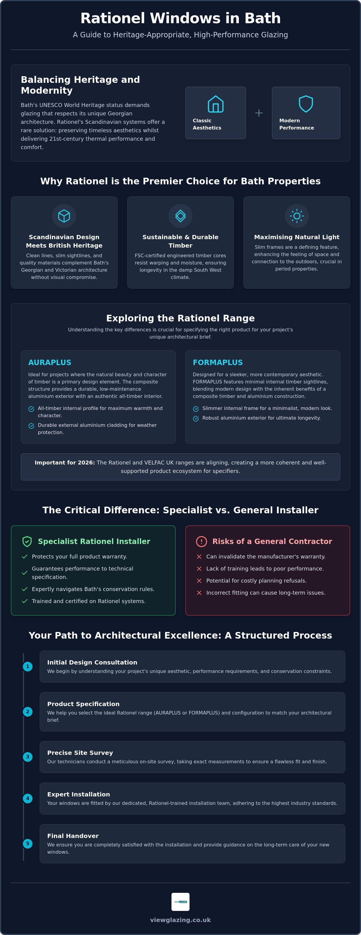 Rationel windows installer Bath
