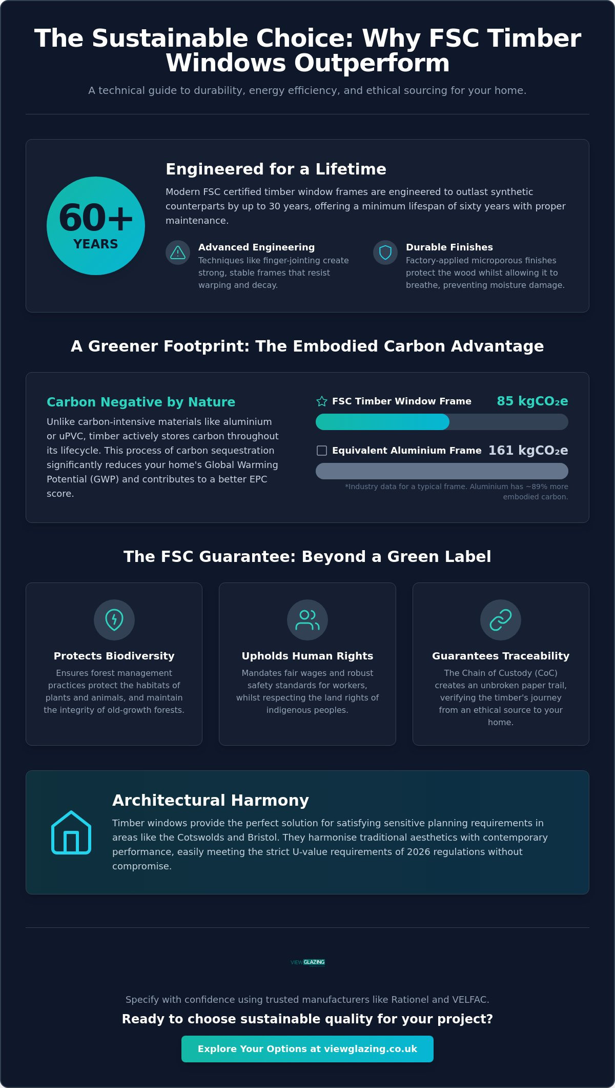 FSC certified timber windows