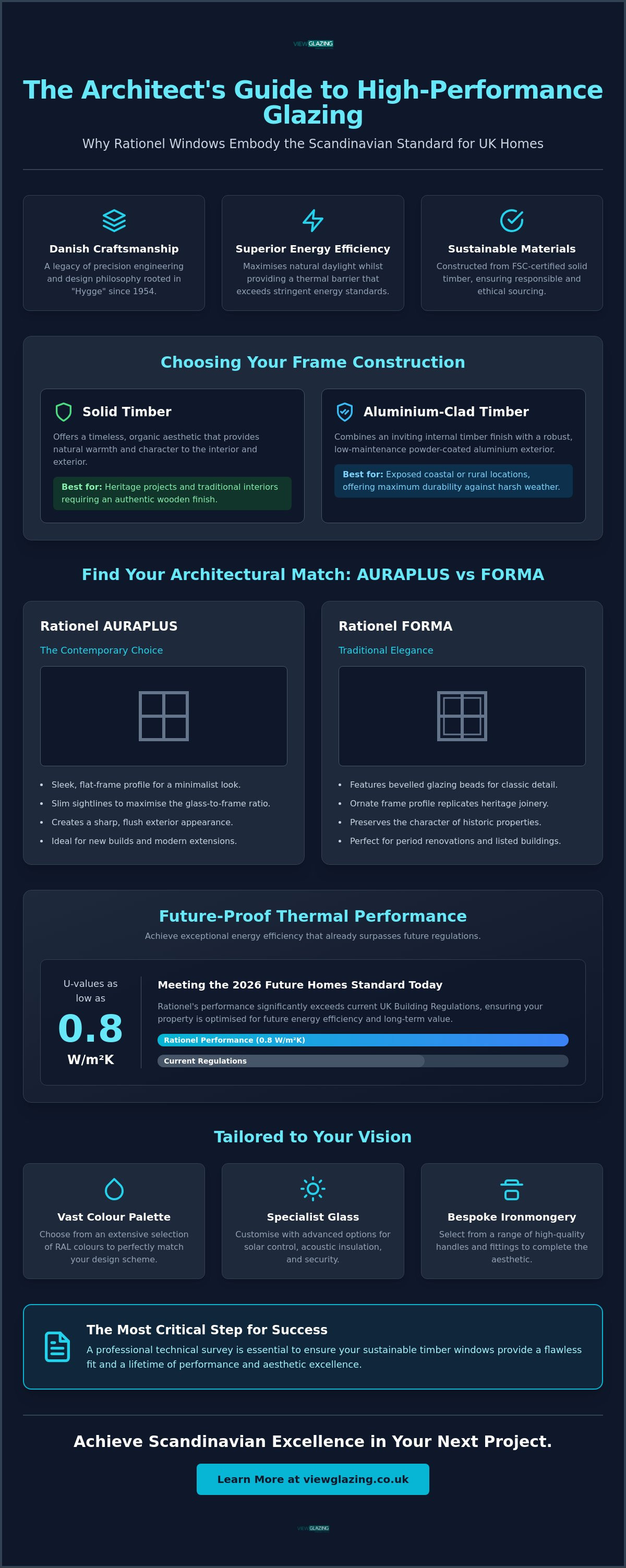 Rationel windows