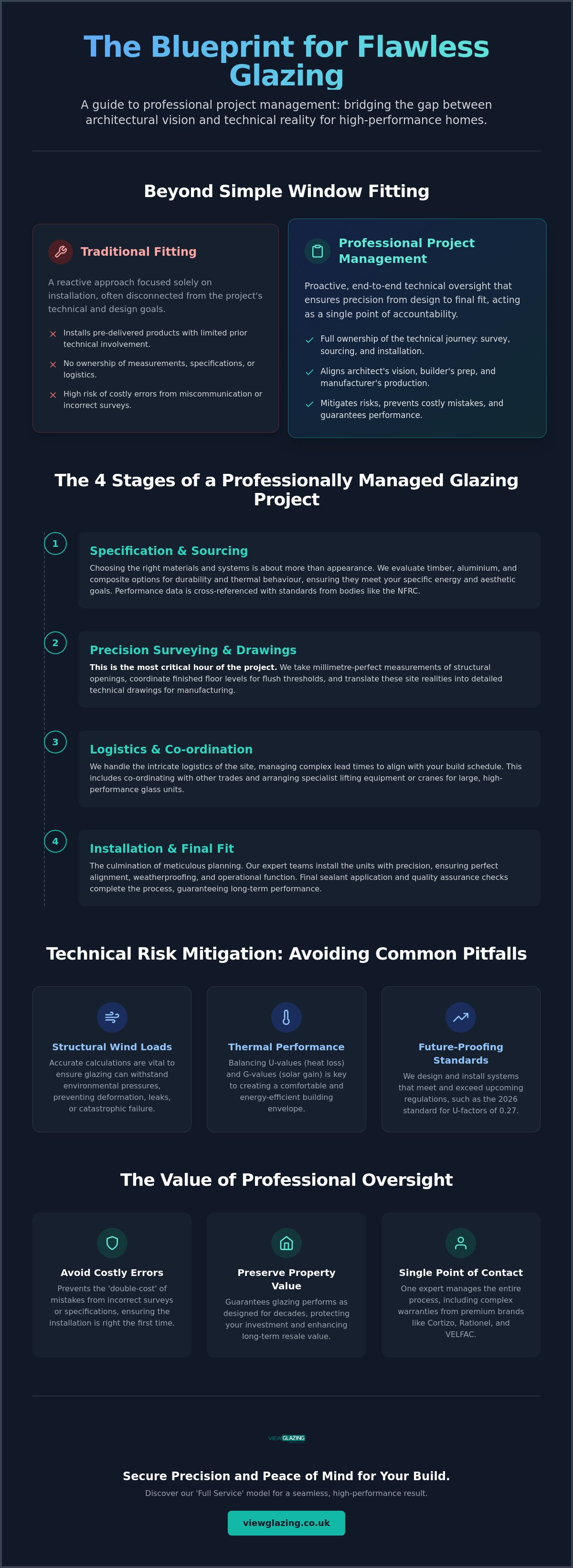 Glazing project management