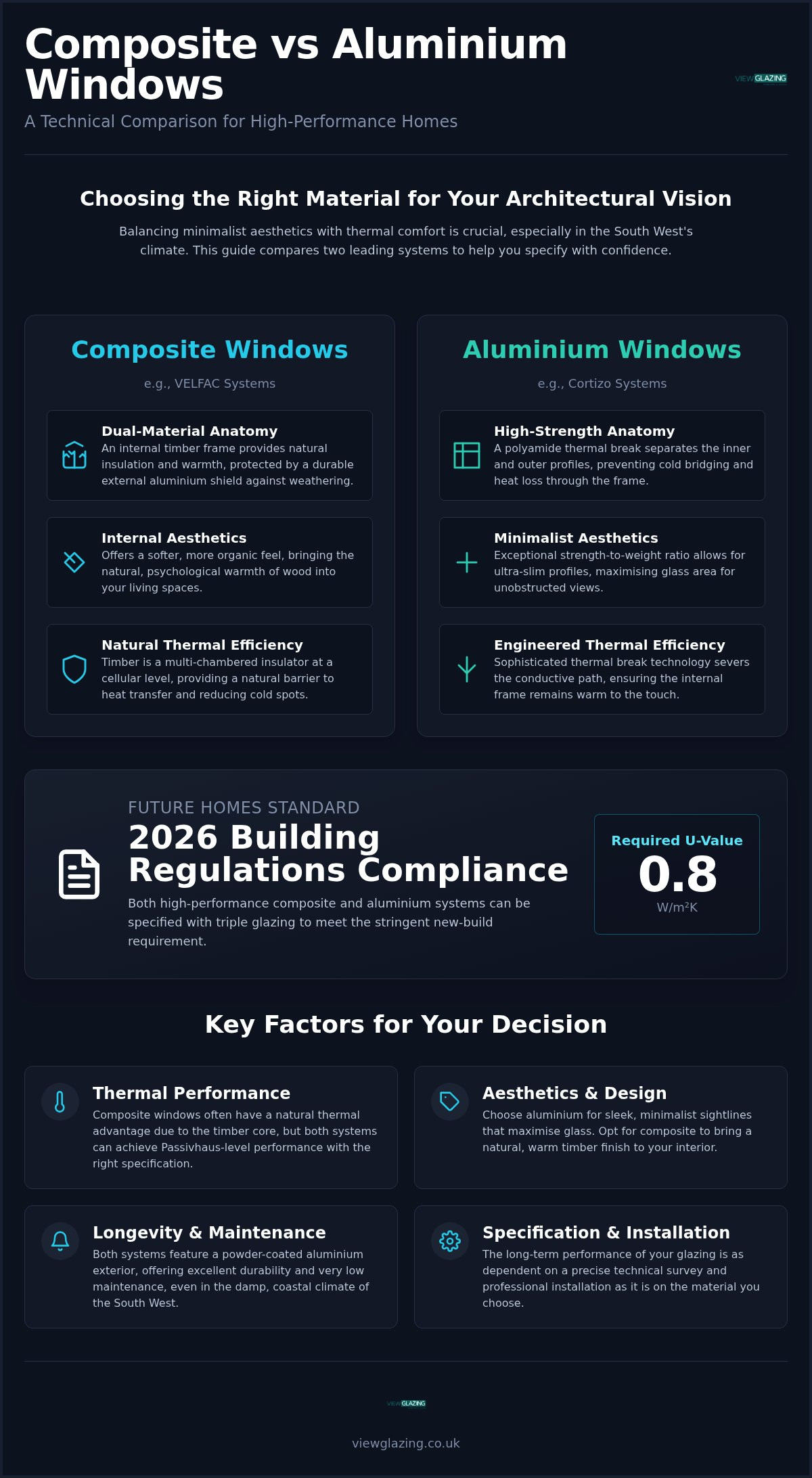 Composite vs aluminium windows