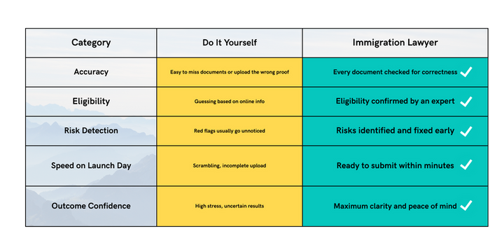 Compare yourself.png