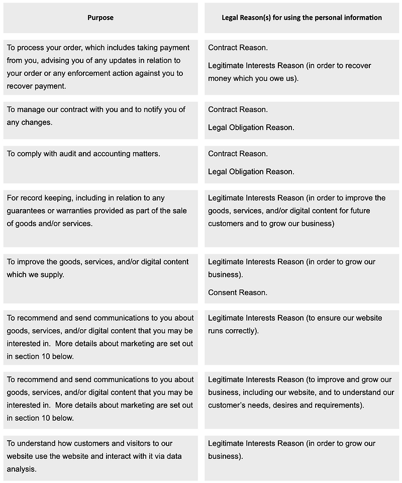 LEGAL REASONS FOR USING PERSONAL INFORMATION TESSOUAT 05_2022.png