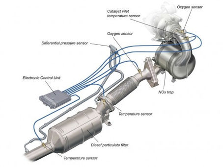What is a DPF?