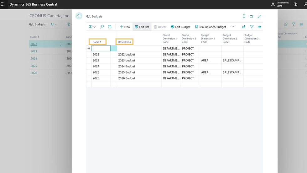 Business Central interface showing GL Budget Window.