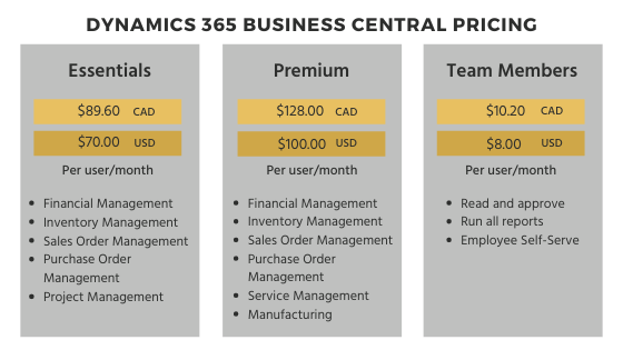 dynamics 365 business central essentials pricing