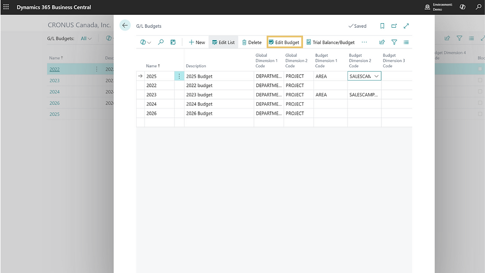 Business Central interface showing GL Budget Window.