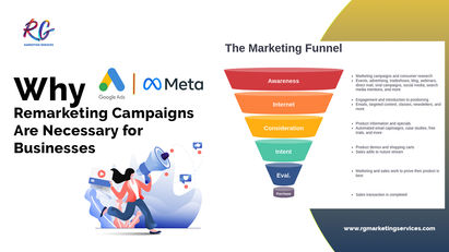 Why Remarketing Campaigns Are Necessary for Businesses