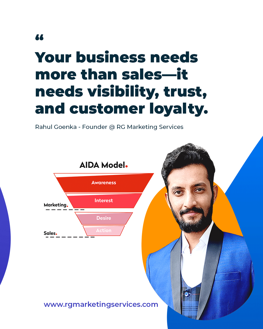 RGMS-Full-Funnel-Strategy-Carousel_02.gif