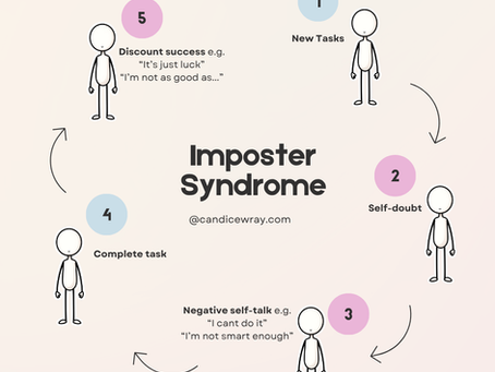 Imposter Syndrome: When Success Feels Like a Fluke