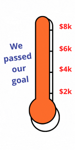 Results Online Auction Thermometer.gif