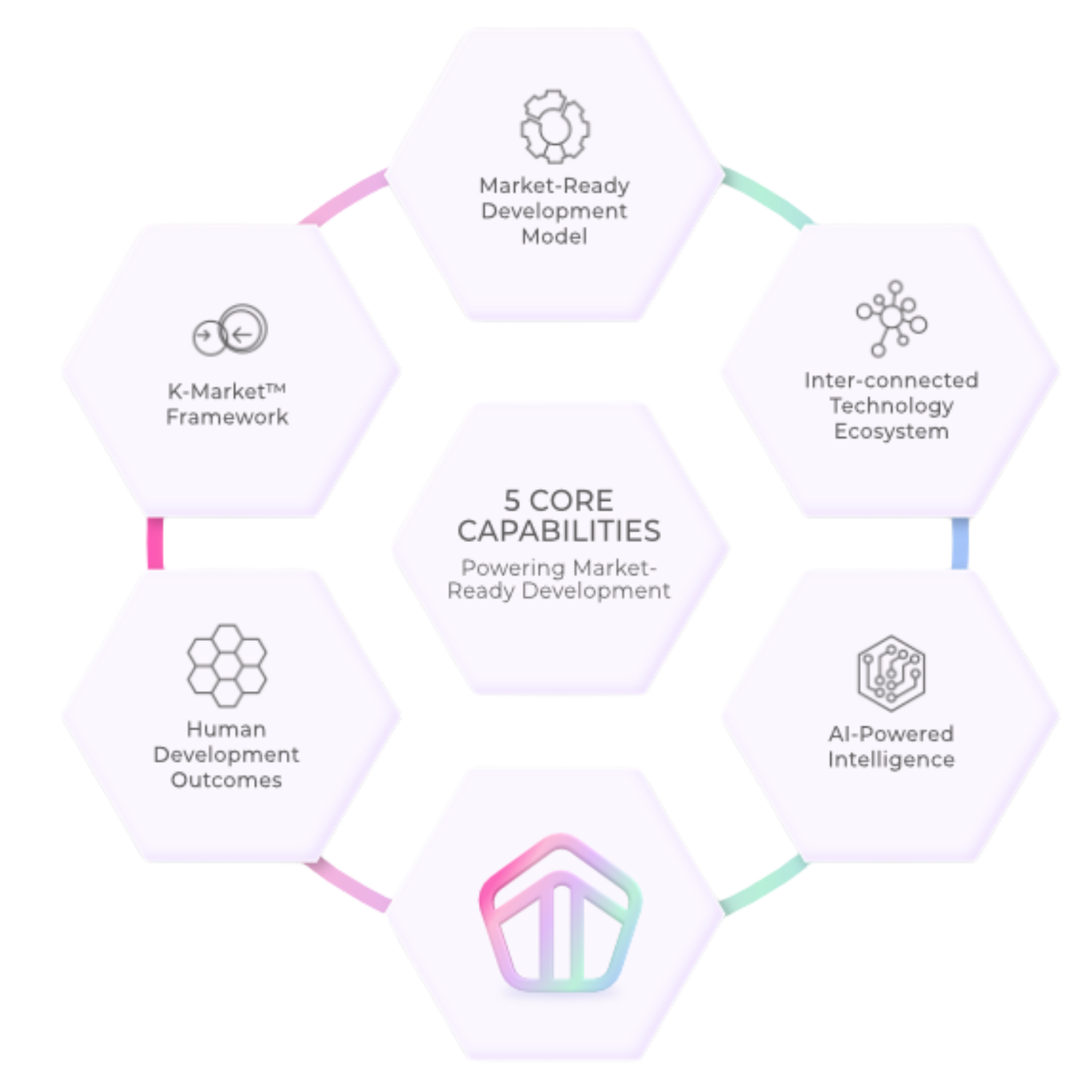 LTS Ecosystem