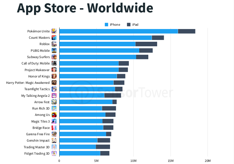 pokémon unite downloads ranking jogos