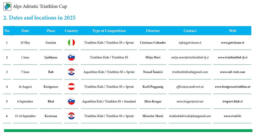 AlpsAdriaTriathlonCup_info_2025-3 (1).jpg