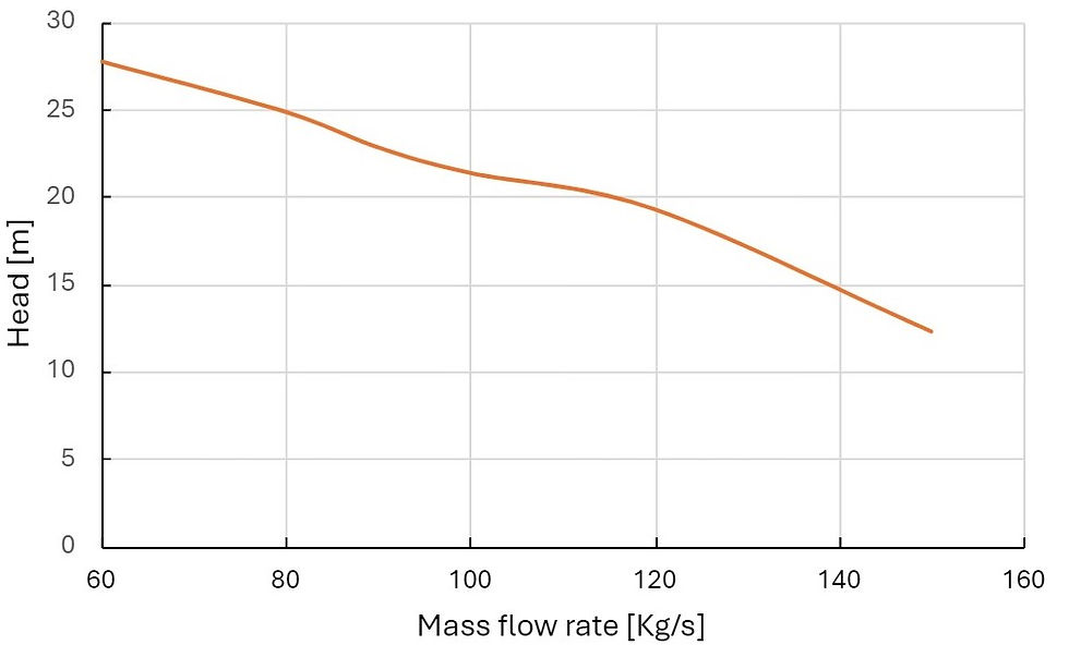 H-Q curve