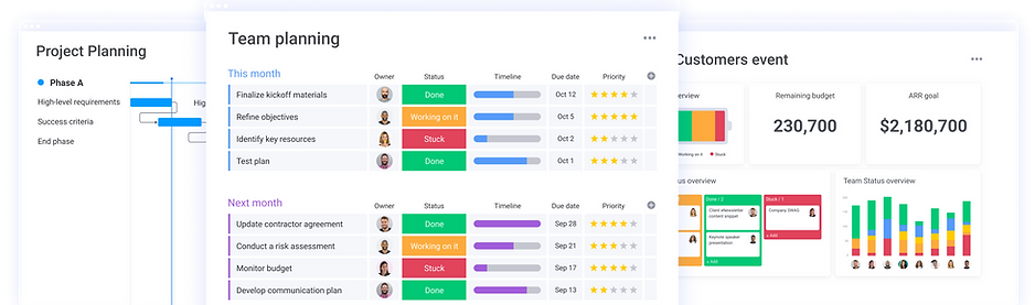 monday.com australia partner dashboard screenshot