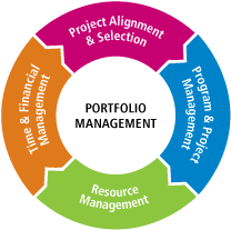 Portfolio Management Coaching