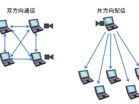 再びSkywayへ戻る