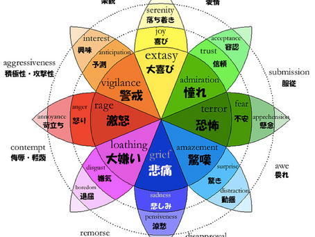 学習型ソフトウエアによる知能(恥ずかしいという感情)