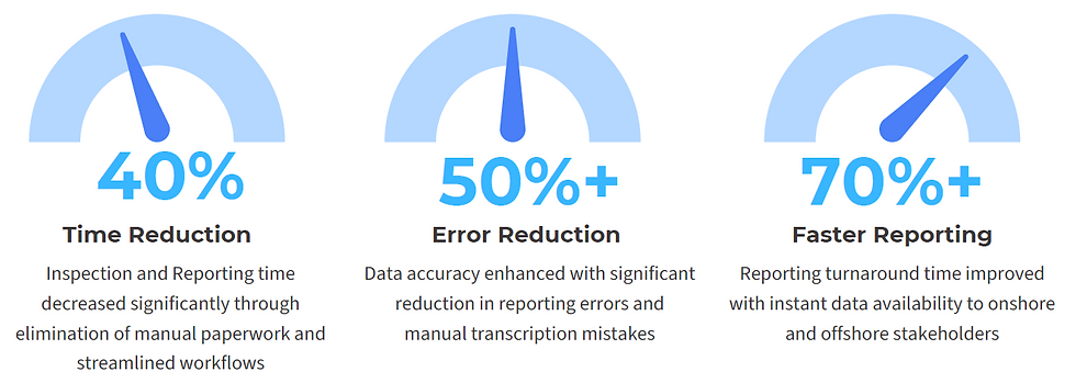 Performane Improvements.png