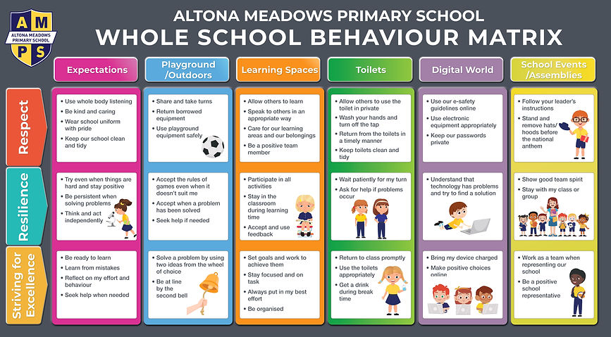 Altona Meadows Matrix .jpg