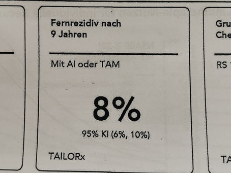 Kleine Zahlen, großes Glück?