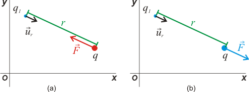 fuerzacargasdib.gif