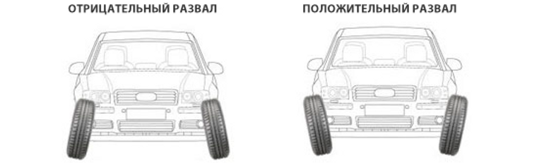развал-схождение